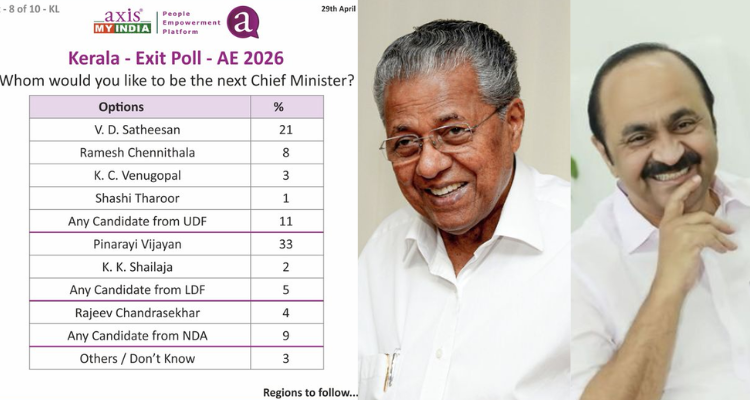 Axis My India Survey Kerala