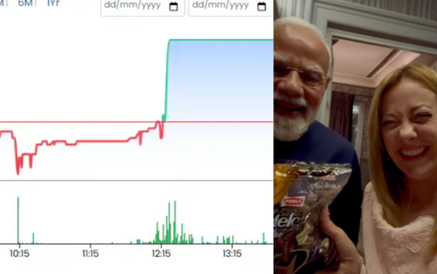 Modi Melody Gift To Meloni Parle Stock Price