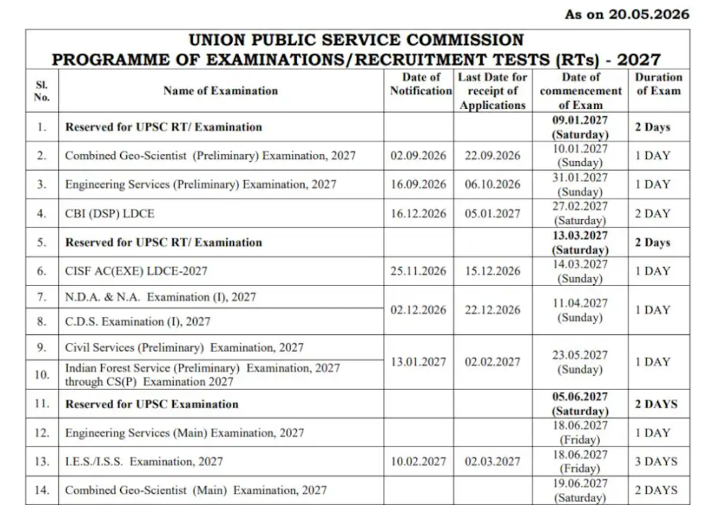  UPSC Exam Calendar 2027