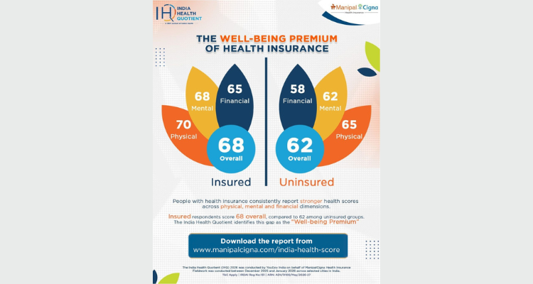 Manipalcigna india health quotient 2026